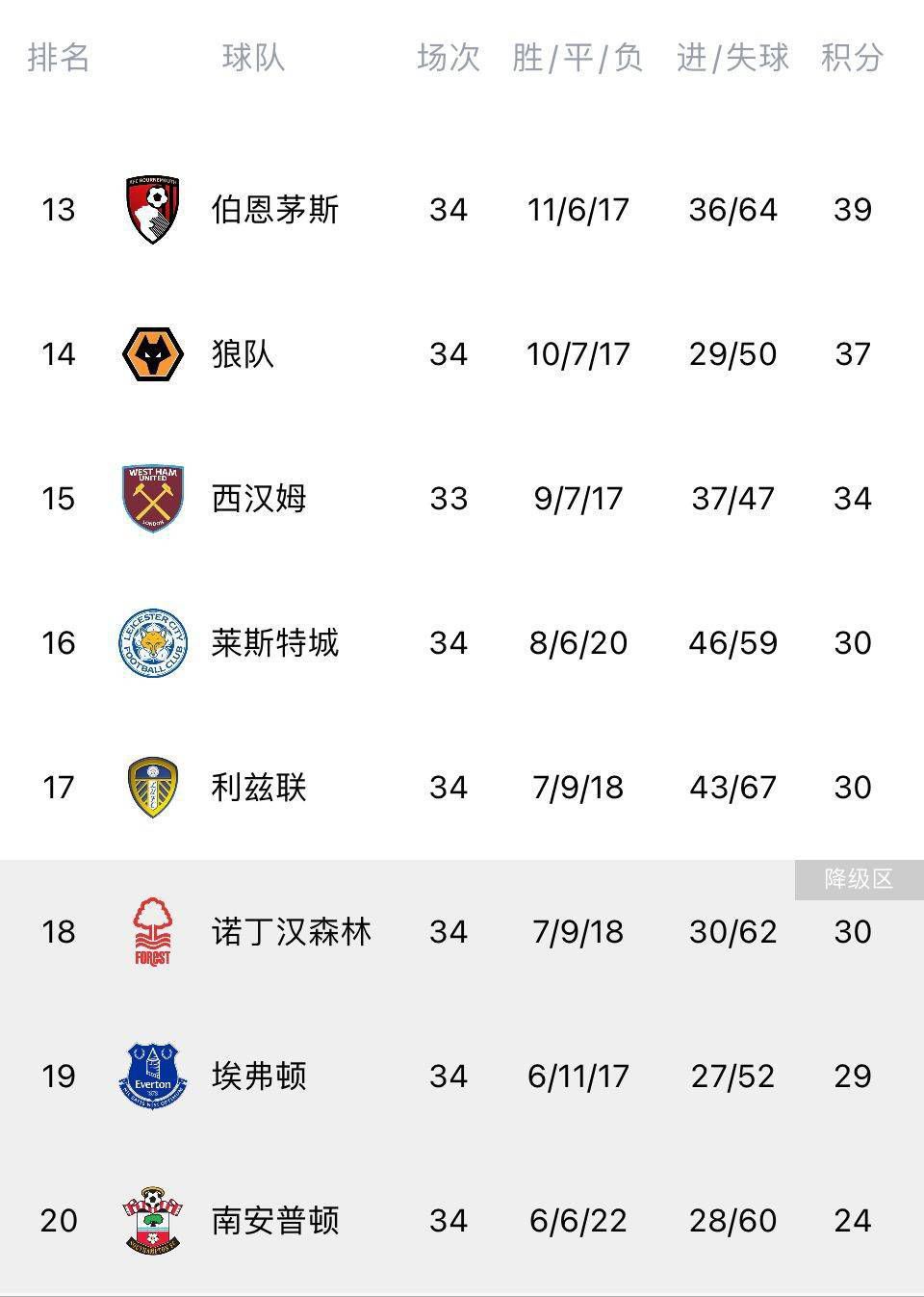 在国米4-0击败乌迪内斯的比赛中，索默再次完成了零封。